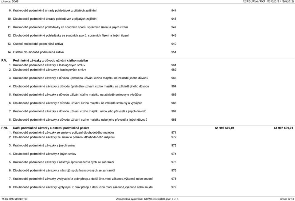 Ostatní krátkodobá podmíněná aktiva 949 14. Ostatní dlouhodobá podmíněná aktiva 951 P.V. Podmíněné závazky z důvodu užívání cizího majetku 1. Krátkodobé podmíněné závazky z leasingových smluv 961 2.