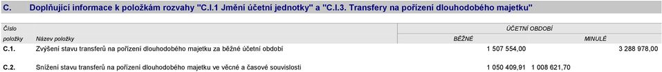 Zvýšení stavu transferů na pořízení dlouhodobého majetku za běžné účetní období 1 507 554,00 3 288