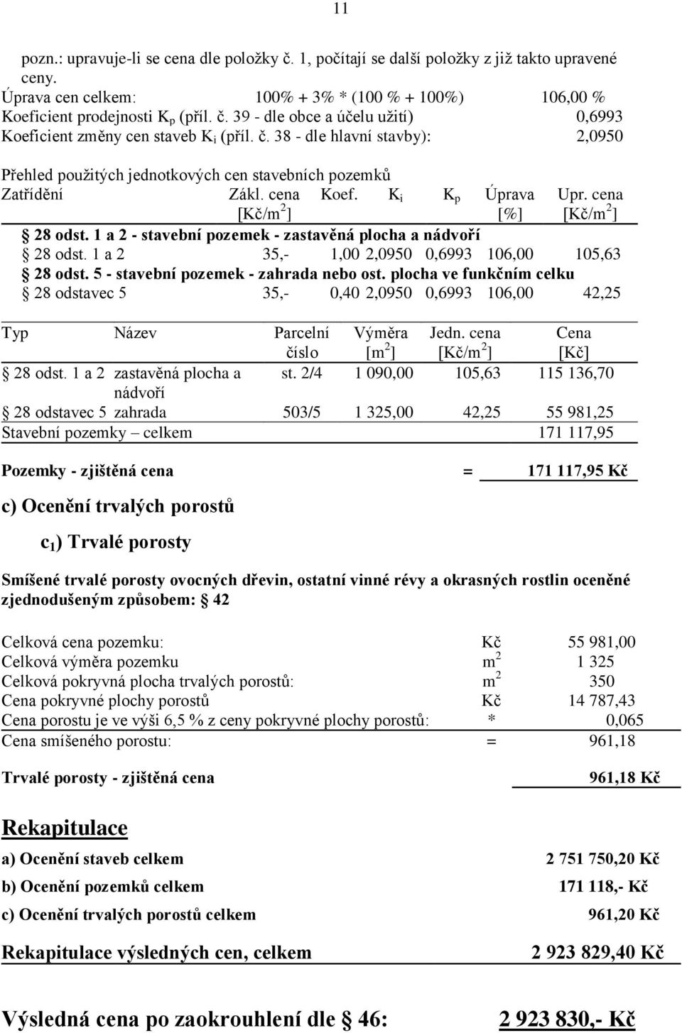 1 a 2 - stavební pozemek - zastavěná plocha a nádvoří 28 odst. 1 a 2 35,- 1,00 2,0950 0,6993 106,00 105,63 28 odst. 5 - stavební pozemek - zahrada nebo ost.