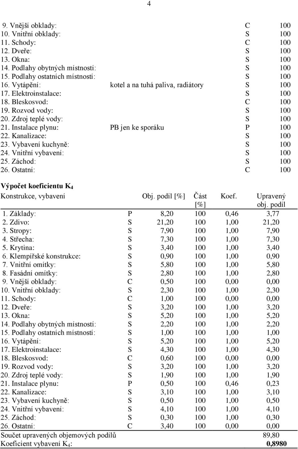 Kanalizace: S 100 23. Vybavení kuchyně: S 100 24. Vnitřní vybavení: S 100 25. Záchod: S 100 26. Ostatní: C 100 Výpočet koeficientu K 4 Konstrukce, vybavení Obj. podíl [%] Část [%] Koef. Upravený obj.