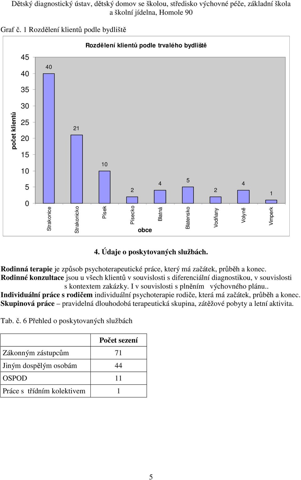 Vodňany 4 Volyně 1 Vimperk 4. Údaje o poskytovaných službách. Rodinná terapie je způsob psychoterapeutické práce, který má začátek, průběh a konec.