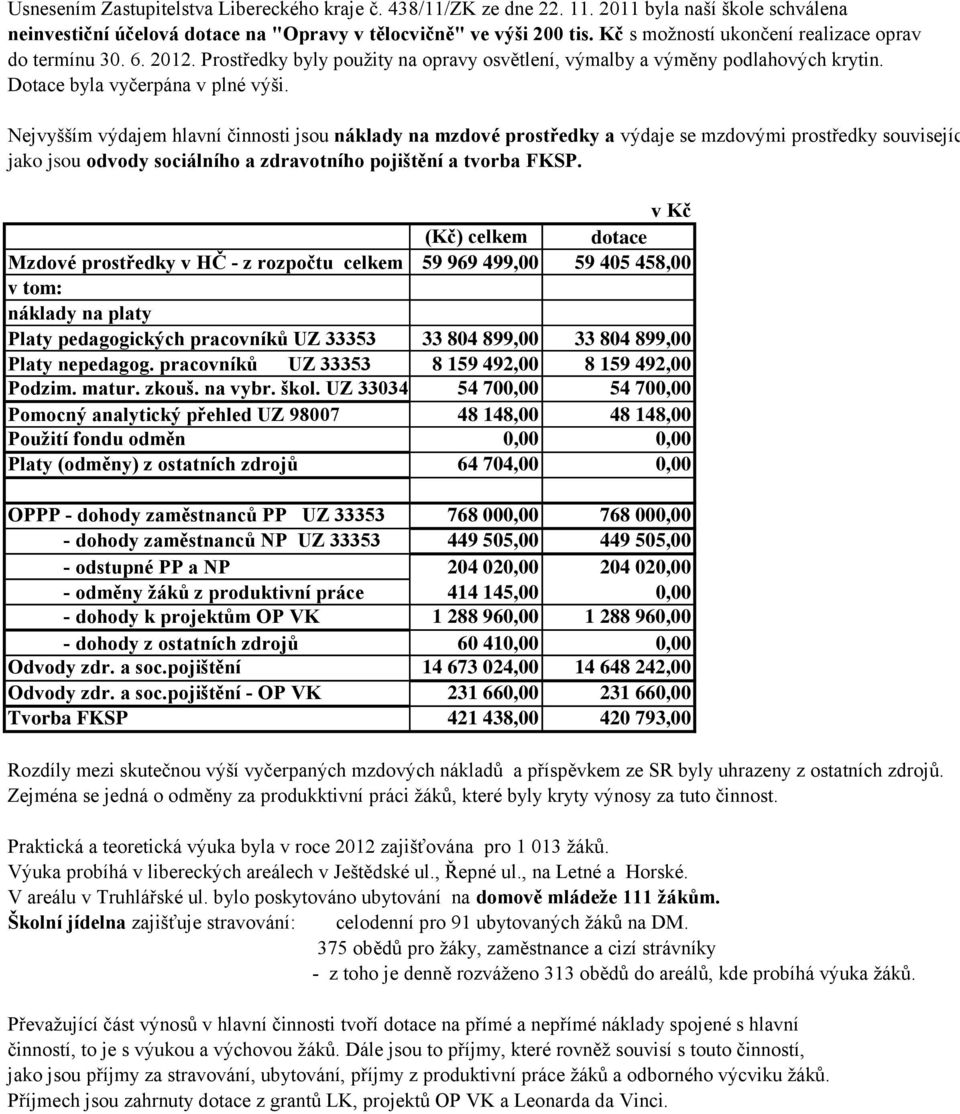 Nejvyšším výdajem hlavní činnosti jsou náklady na mzdové prostředky a výdaje se mzdovými prostředky související, jako jsou odvody sociálního a zdravotního pojištění a tvorba FKSP.