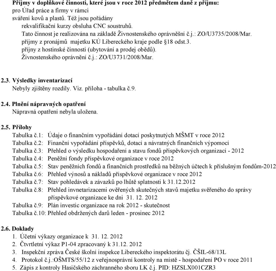 příjmy z pronájmů majetku KÚ Libereckého kraje podle 18 odst.3. příjny z hostinské činnosti (ubytování a prodej obědů). Živnostenského oprávnění č.j.: ZO/U3731/2008/Mar. 2.3. Výsledky inventarizací Nebyly zjištěny rozdíly.