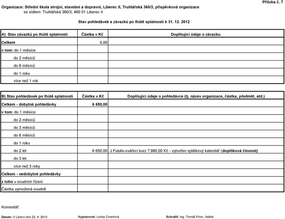 2012 A) Stav závazků po lhůtě splatnosti Částka v Kč Doplňující údaje o závazku Celkem v tom: do 1 měsíce do 2 měsíců do 6 měsíců do 1 roku více než 1 rok B) Stav pohledávek po lhůtě splatnosti