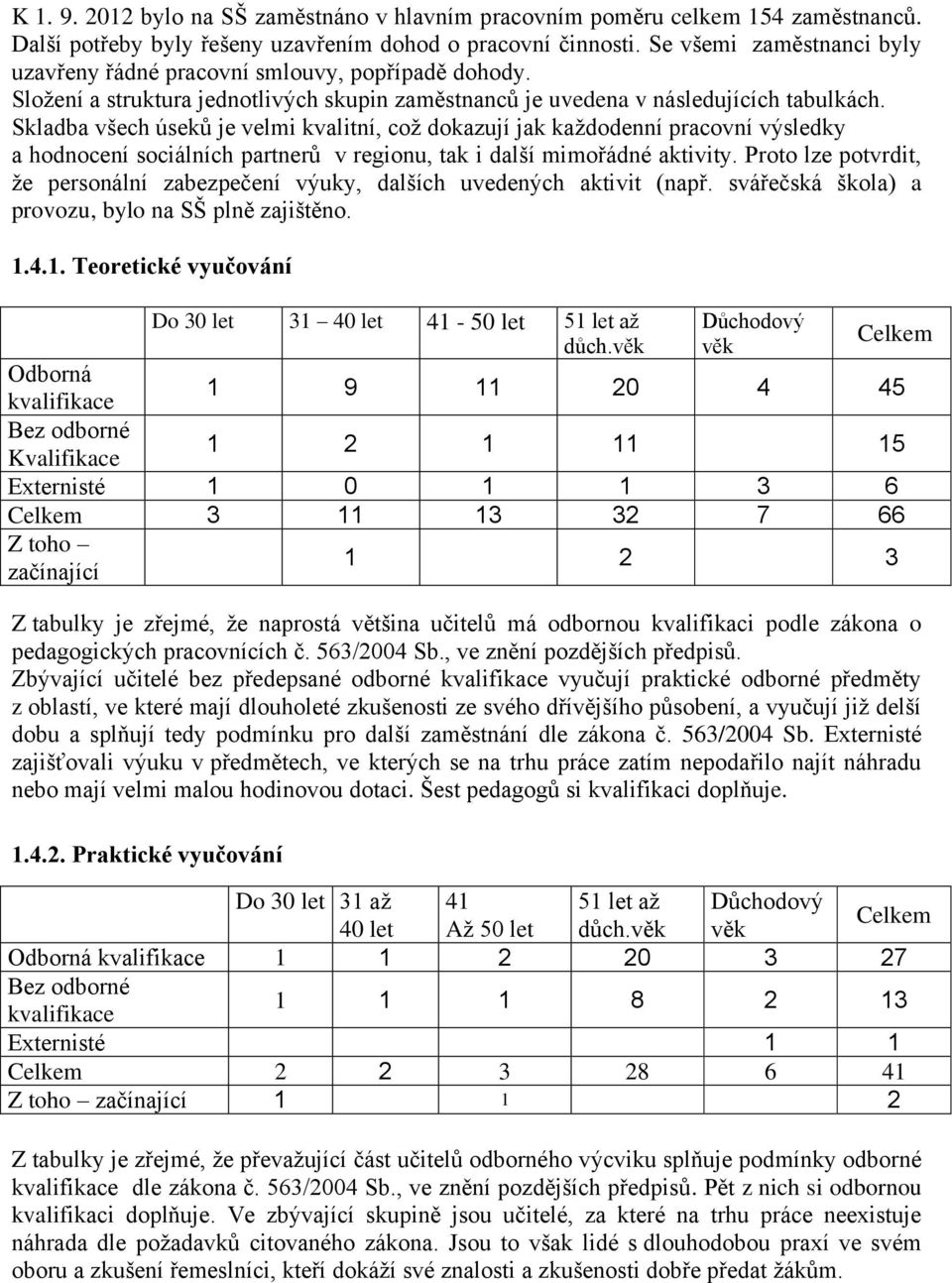 Skladba všech úseků je velmi kvalitní, což dokazují jak každodenní pracovní výsledky a hodnocení sociálních partnerů v regionu, tak i další mimořádné aktivity.