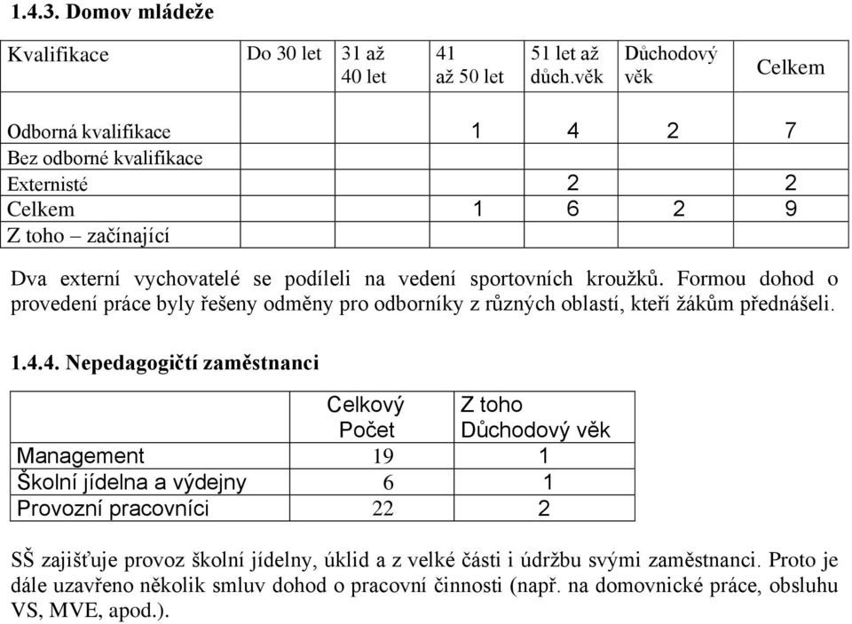 sportovních kroužků. Formou dohod o provedení práce byly řešeny odměny pro odborníky z různých oblastí, kteří žákům přednášeli. 1.4.