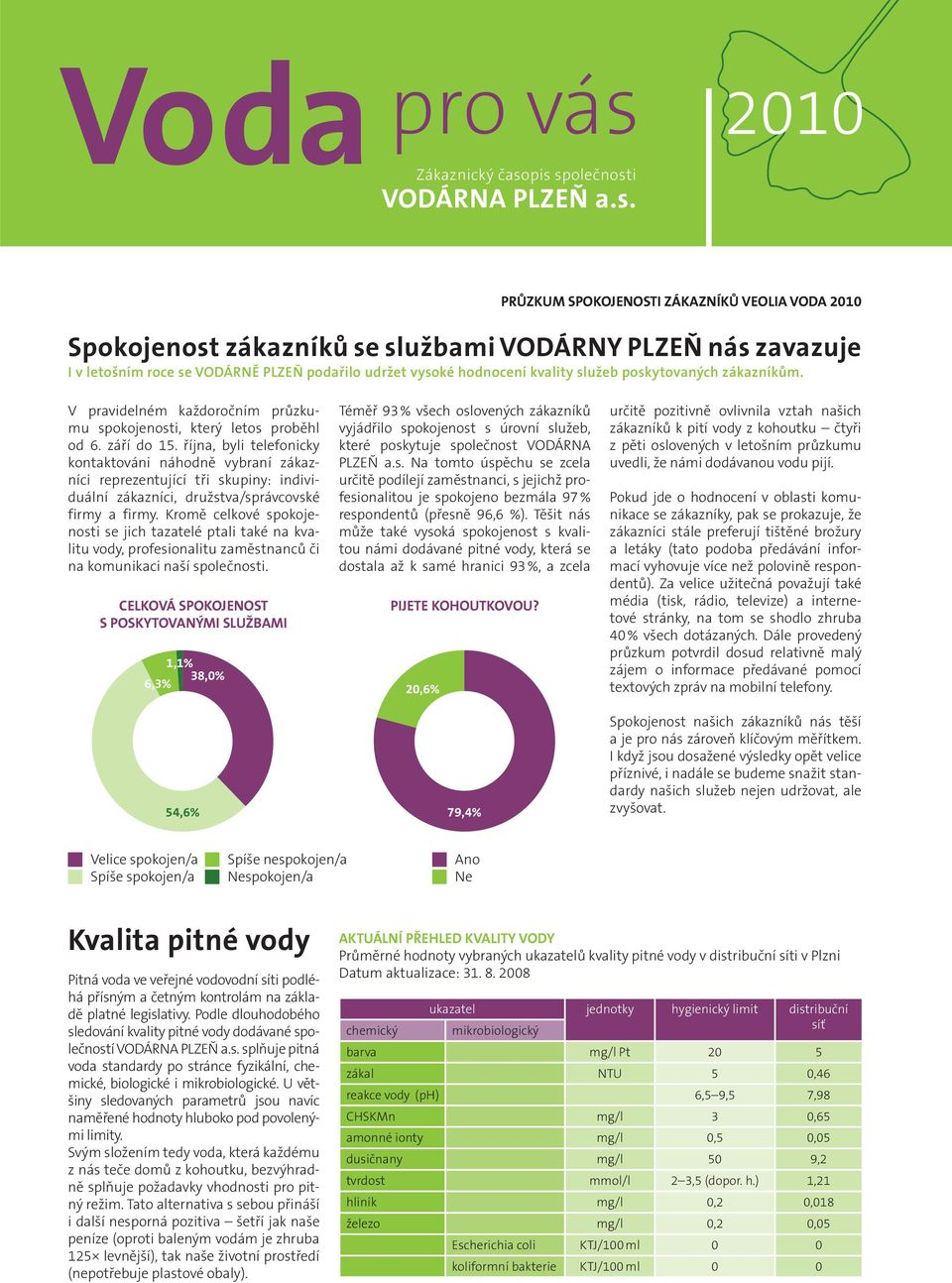 pis společnosti VODÁRNA PLZEŇ a.s. PRŮZKUM SPOKOJENOSTI ZÁKAZNÍKŮ VEOLIA VODA 2010 Spokojenost zákazníků se službami VODÁRNY PLZEŇ nás zavazuje I v letošním roce se VODÁRNĚ PLZEŇ podařilo udržet