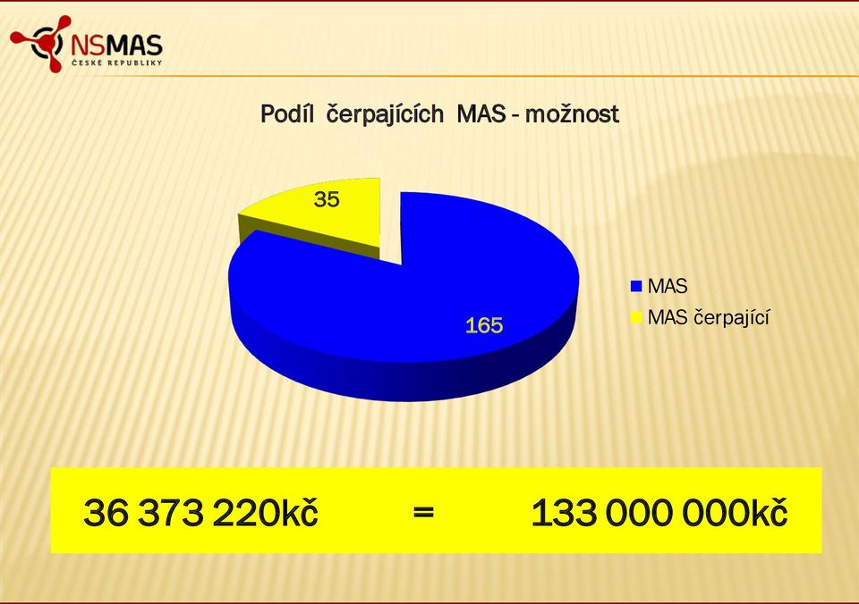 MAS čerpající 36 373