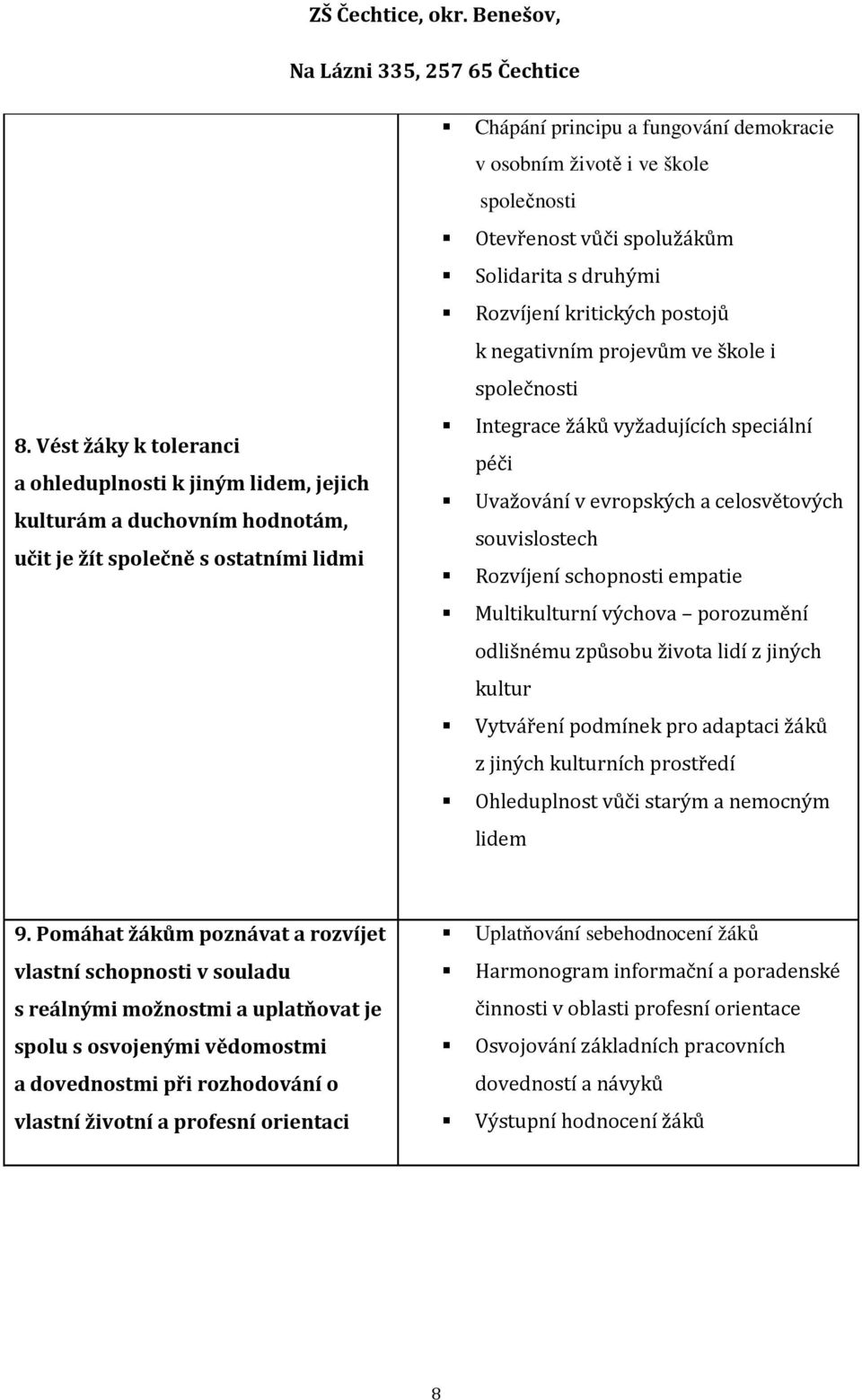 evropských a celosvětových souvislostech Rozvíjení schopnosti empatie Multikulturní výchova porozumění odlišnému způsobu života lidí z jiných kultur Vytváření podmínek pro adaptaci žáků z jiných