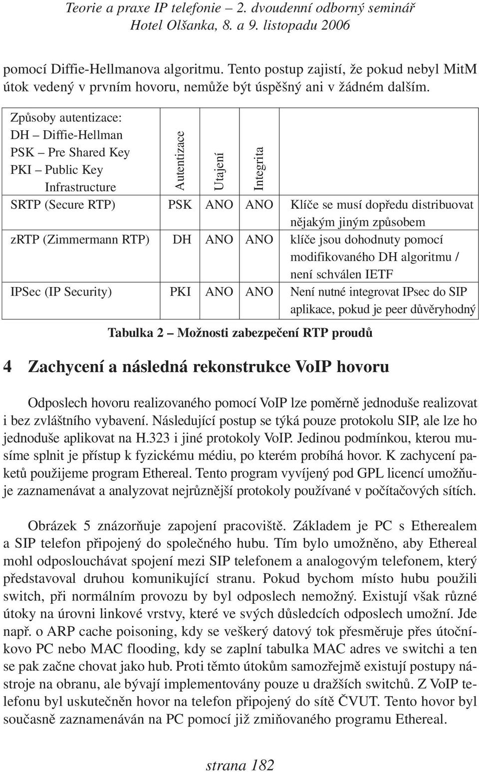 DH ANO ANO klíče jsou dohodnuty pomocí modifikovaného DH algoritmu / není schválen IETF IPSec (IP Security) PKI ANO ANO Není nutné integrovat IPsec do SIP aplikace, pokud je peer důvěryhodný