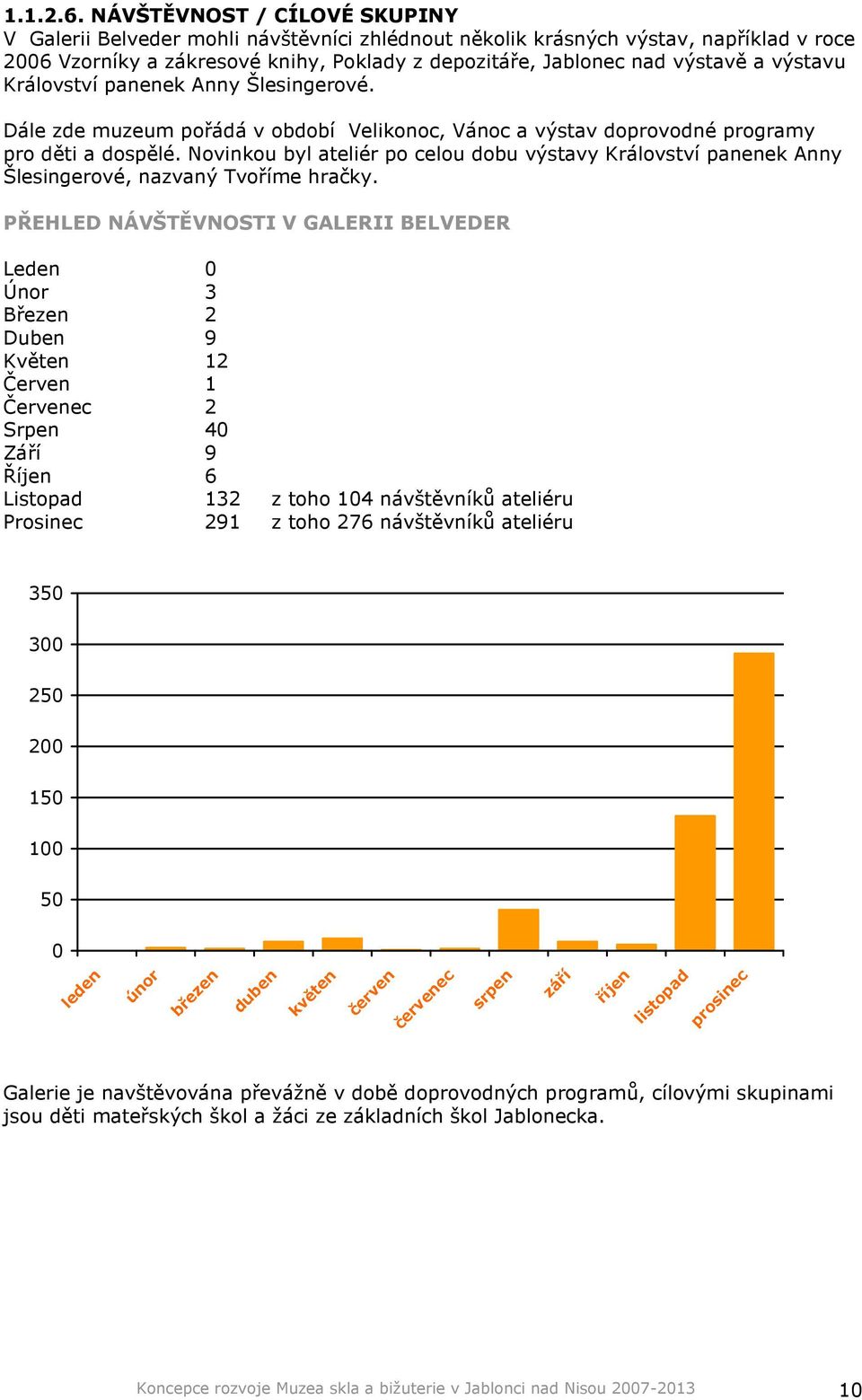 výstavu Království panenek Anny Šlesingerové. Dále zde muzeum pořádá v období Velikonoc, Vánoc a výstav doprovodné programy pro děti a dospělé.