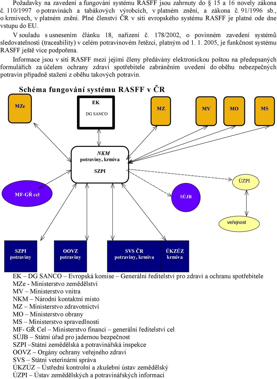 178/2002, o povinném zavedení systémů sledovatelnosti (traceability) v celém potravinovém řetězci, platným od 1. 1. 2005, je funkčnost systému RASFF ještě více podpořena.