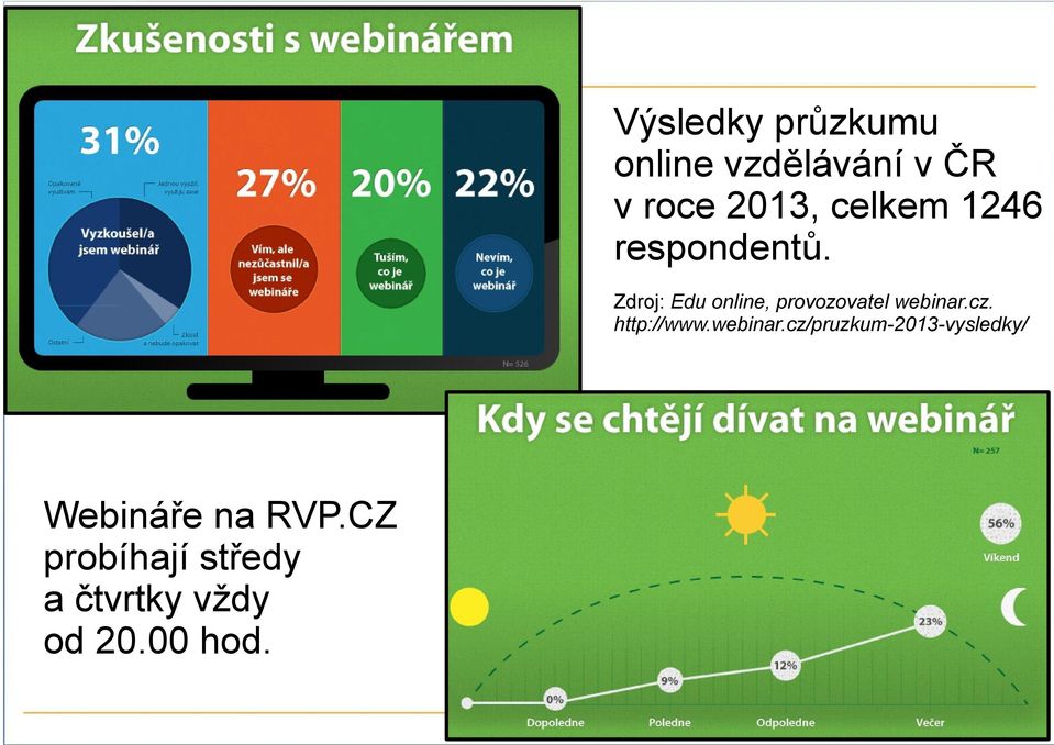 Zdroj: Edu online, provozovatel webinar.cz. http://www.