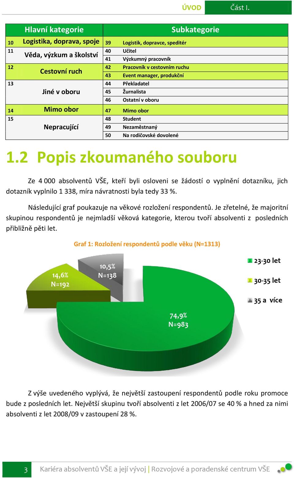 cestovním ruchu 43 Event manager, produkční 44 Překladatel 45 Žurnalista 46 Ostatní v oboru 14 Mimo obor 47 Mimo obor 15 Nepracující 48 Student 49 Nezaměstnaný 50 Na rodičovské dovolené 1.