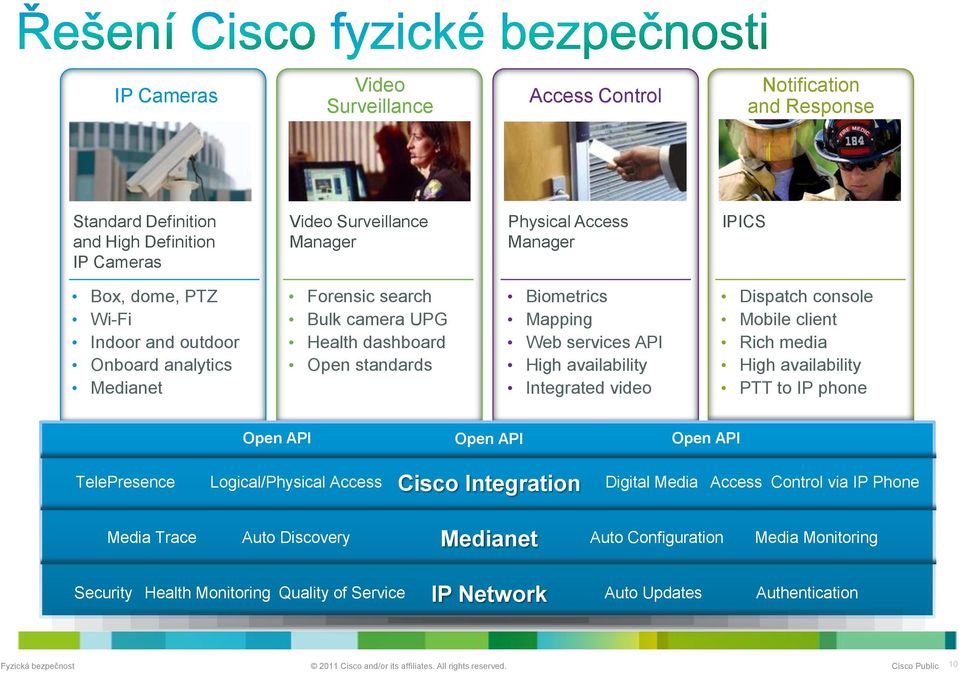 Integrated video Dispatch console Mobile client Rich media High availability PTT to IP phone Open API Open API Open API TelePresence Logical/Physical Access Cisco Integration Digital