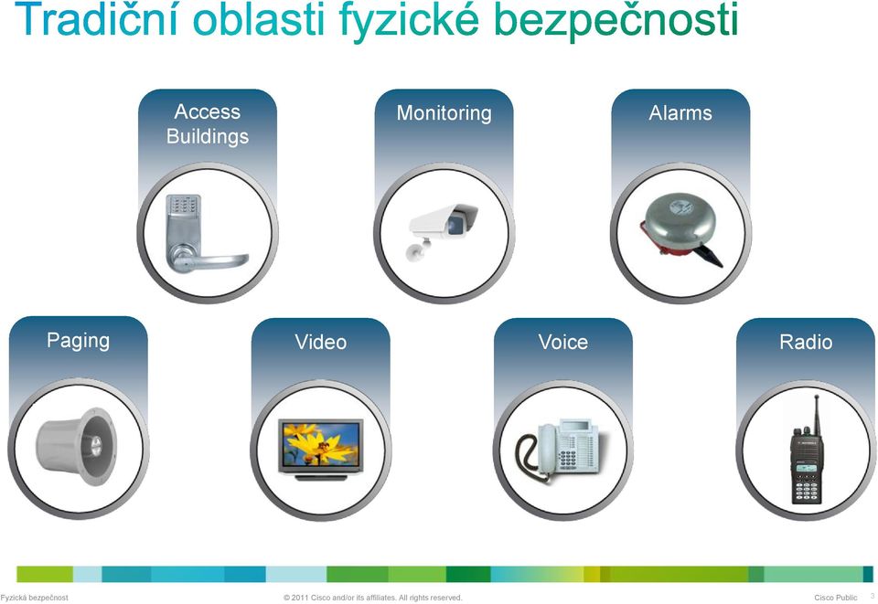 Monitoring