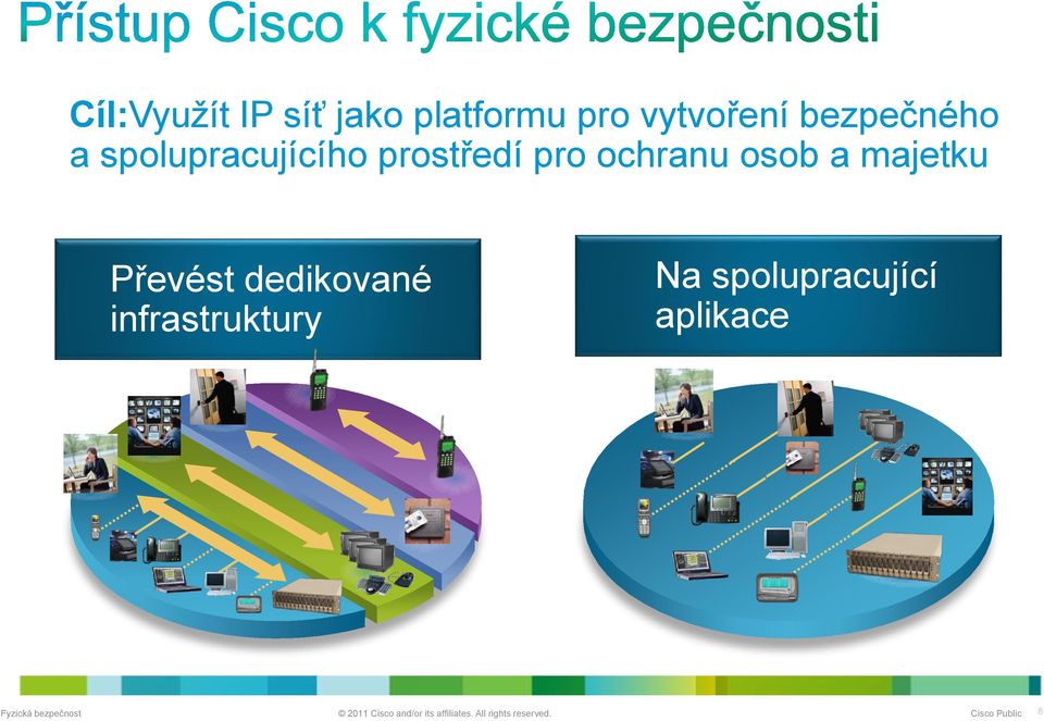 prostředí pro ochranu osob a majetku