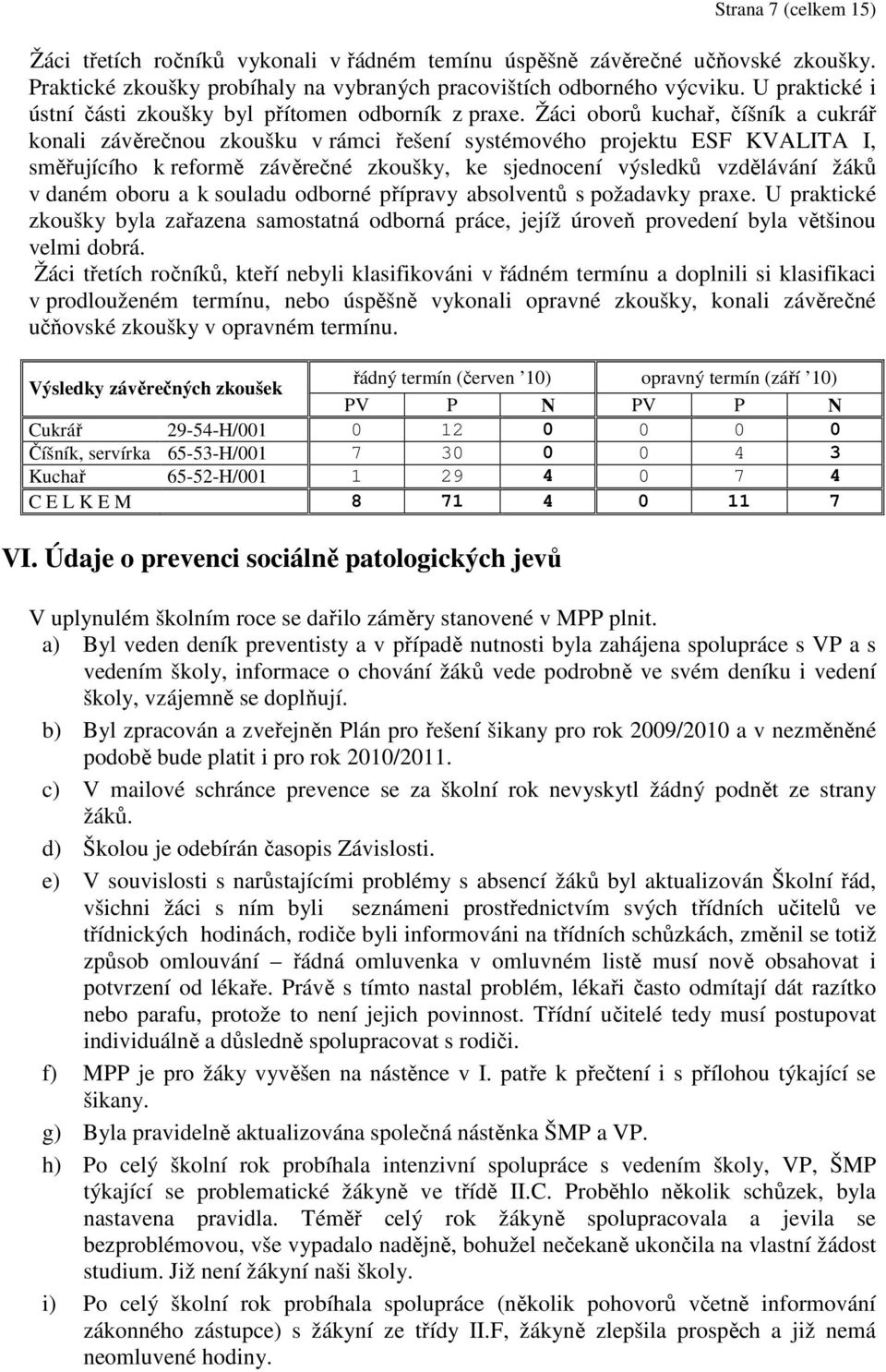 Žáci oborů kuchař, číšník a cukrář konali závěrečnou zkoušku v rámci řešení systémového projektu ESF KVALITA I, směřujícího k reformě závěrečné zkoušky, ke sjednocení výsledků vzdělávání žáků v daném