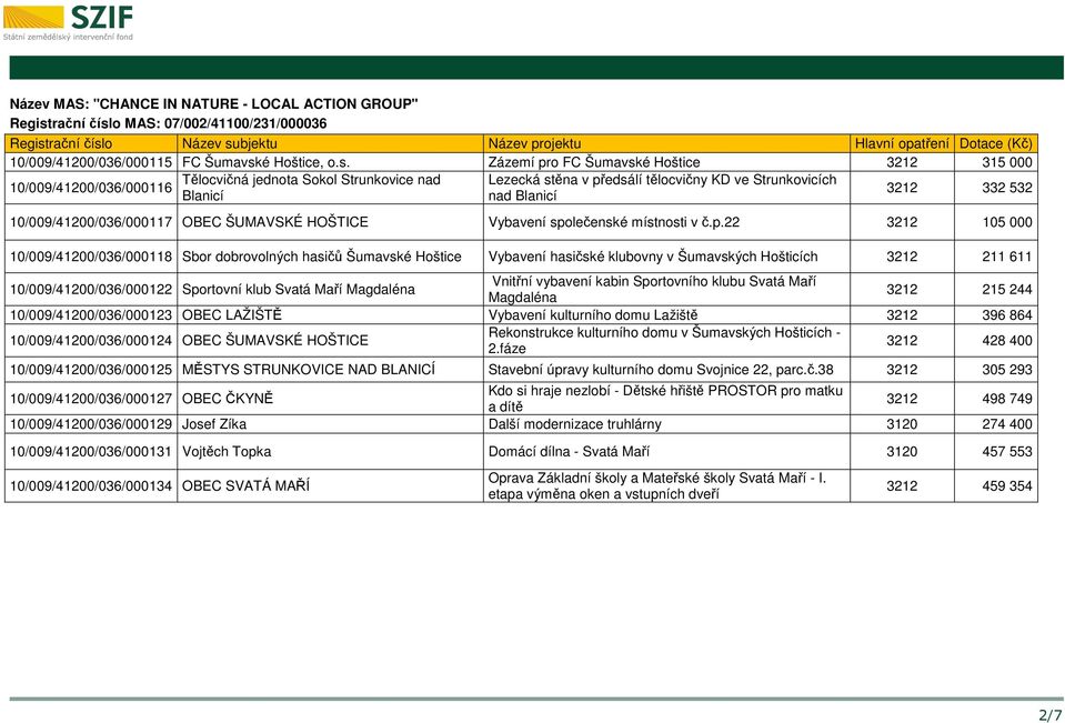o MAS: 07/002/41100/231/000036 10/009/41200/036/000115 FC Šumavsk