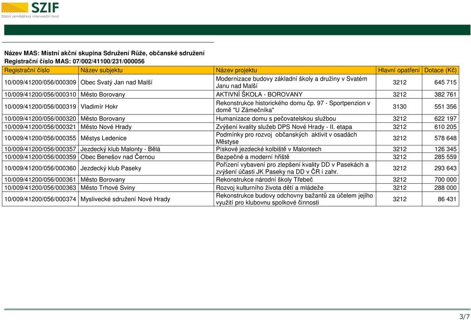 97 - Sportpenzion v domě "U Zámečníka" 3130 551 356 10/009/41200/056/000320 Město Borovany Humanizace domu s pečovatelskou službou 3212 622 197 10/009/41200/056/000321 Město Nové Hrady Zvýšení