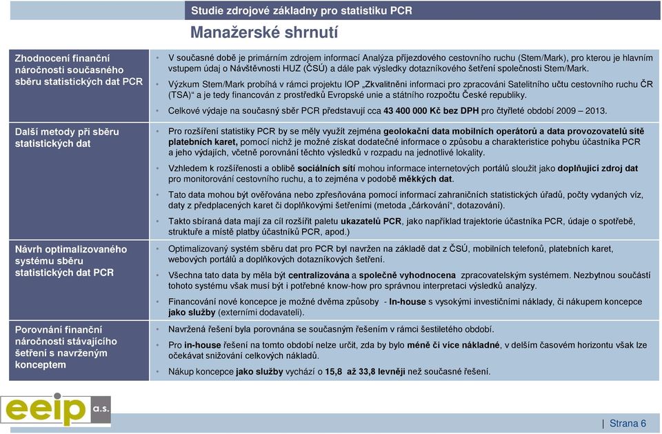 (Stem/Mark), pro kterou je hlavním vstupem údaj o Návštěvnosti HUZ (ČSÚ) a dále pak výsledky dotazníkového šetření společnosti Stem/Mark.