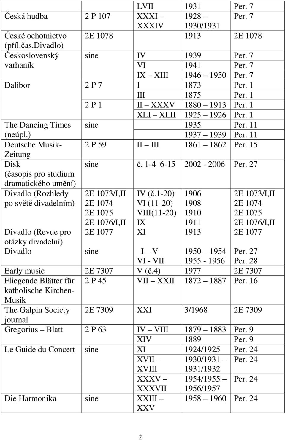 11 Deutsche Musik- 2 P 59 II III 1861 1862 Per. 15 Zeitung Disk sine č. 1-4 6-15 2002-2006 Per.