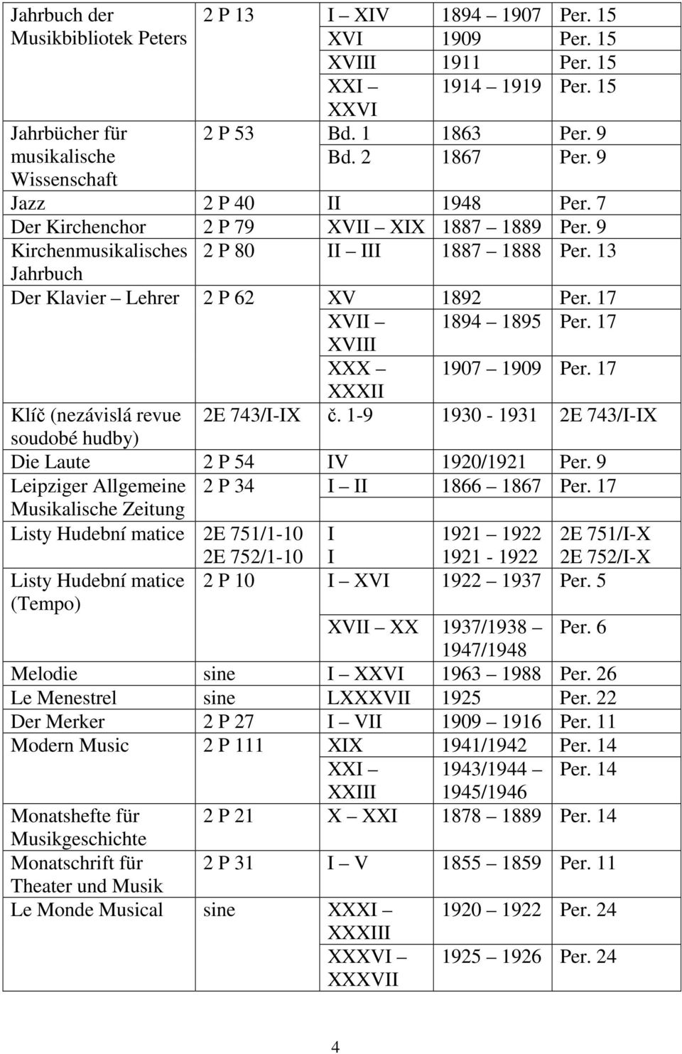 17 XVII 1894 1895 Per. 17 XVIII XXX 1907 1909 Per. 17 XXXII Klíč (nezávislá revue 2E 743/I-IX č. 1-9 1930-1931 2E 743/I-IX soudobé hudby) Die Laute 2 P 54 IV 1920/1921 Per.
