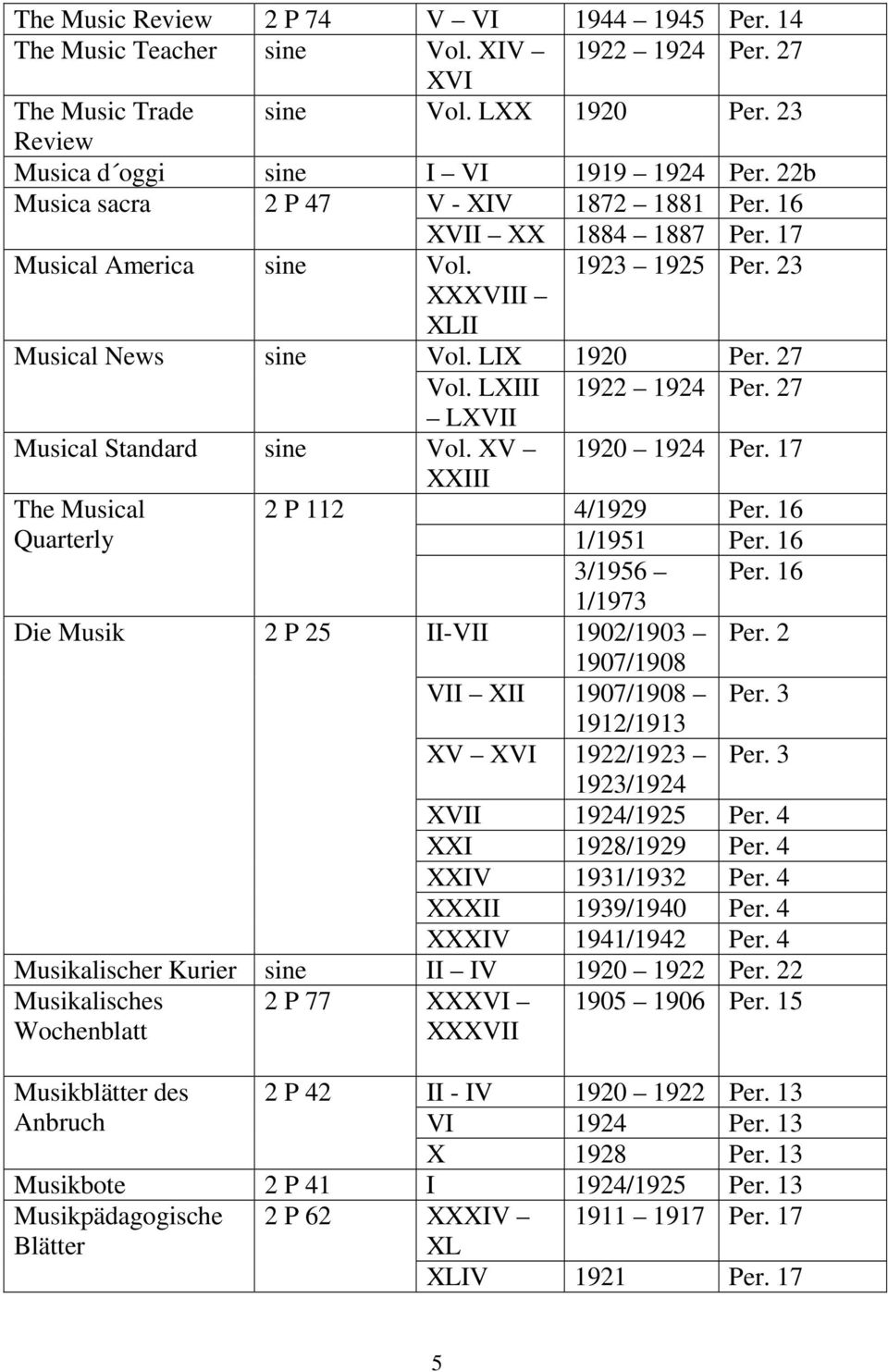 27 LXVII Musical Standard sine Vol. XV XXIII 1920 1924 Per. 17 The Musical 2 P 112 4/1929 Per. 16 Quarterly 1/1951 Per. 16 3/1956 Per. 16 1/1973 Die Musik 2 P 25 II-VII 1902/1903 Per.