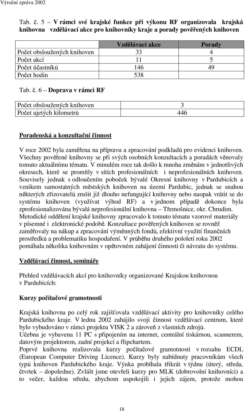 . 6 Doprava v rámci RF Poet obsloužených knihoven 3 Poet ujetých kilometr 446 Poradenská a konzultaní innost V roce 2002 byla zamena na pípravu a zpracování podklad pro evidenci knihoven.