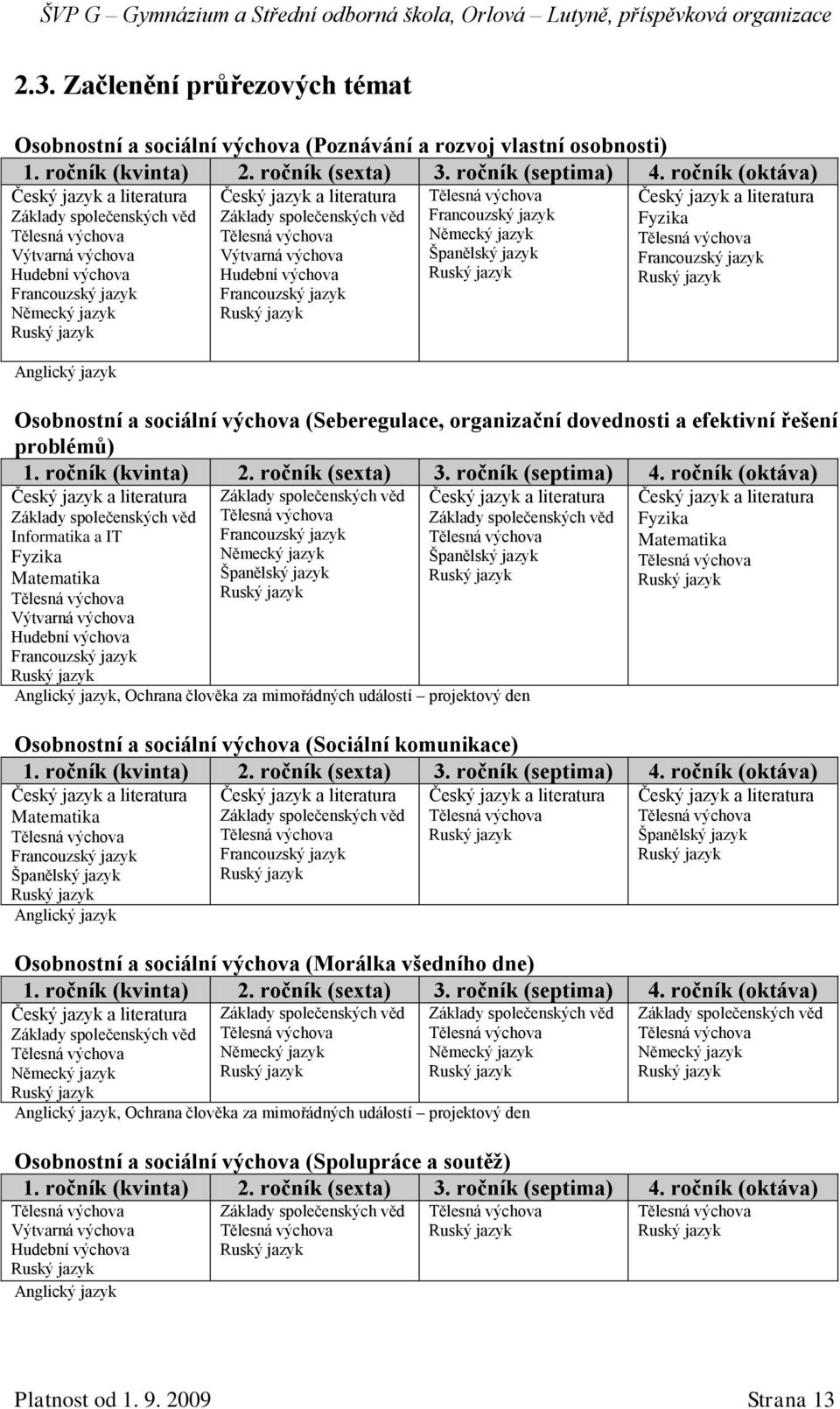 Základy společenských věd Tělesná výchova Výtvarná výchova Hudební výchova Francouzský jazyk Ruský jazyk Tělesná výchova Francouzský jazyk Německý jazyk Španělský jazyk Ruský jazyk Český jazyk a