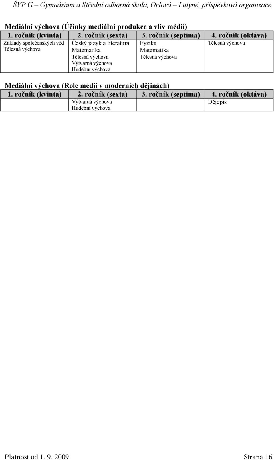 Hudební výchova Fyzika Matematika Tělesná výchova Tělesná výchova Mediální výchova (Role médií v moderních dějinách) 1.