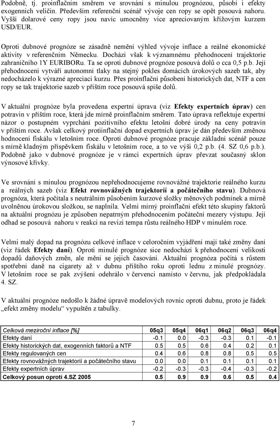 Oproti dubnové prognóze se zásadně nemění výhled vývoje inflace a reálné ekonomické aktivity v referenčním Německu. Dochází však k významnému přehodnocení trajektorie zahraničního 1Y EURIBORu.