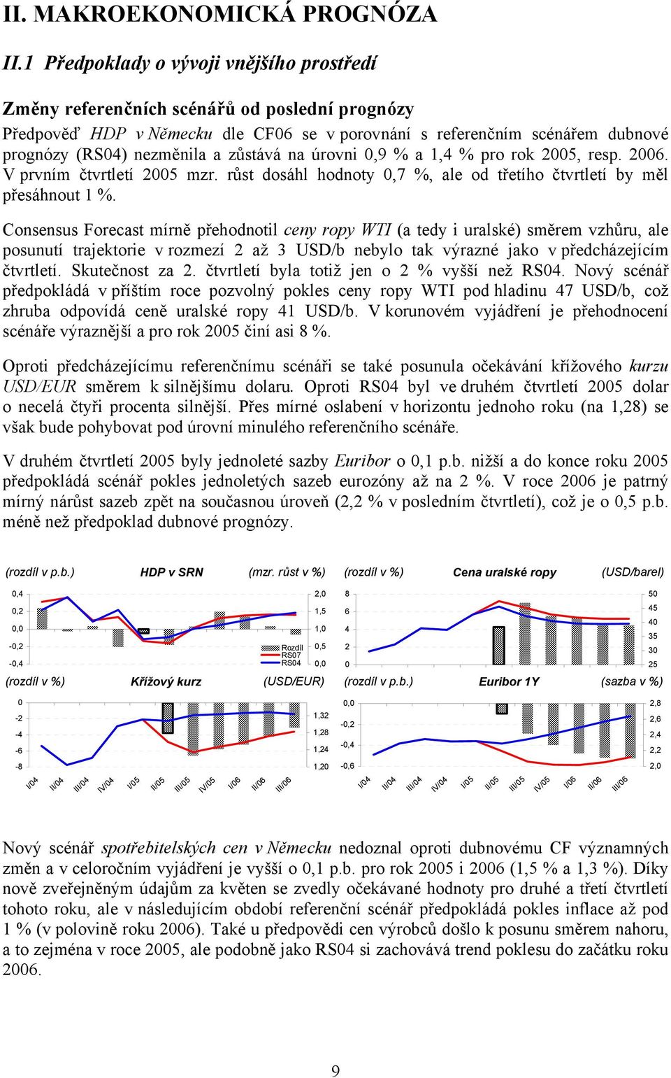 zůstává na úrovni 0,9 % a 1,4 % pro rok 2005, resp. 2006. V prvním čtvrtletí 2005 mzr. růst dosáhl hodnoty 0,7 %, ale od třetího čtvrtletí by měl přesáhnout 1 %.