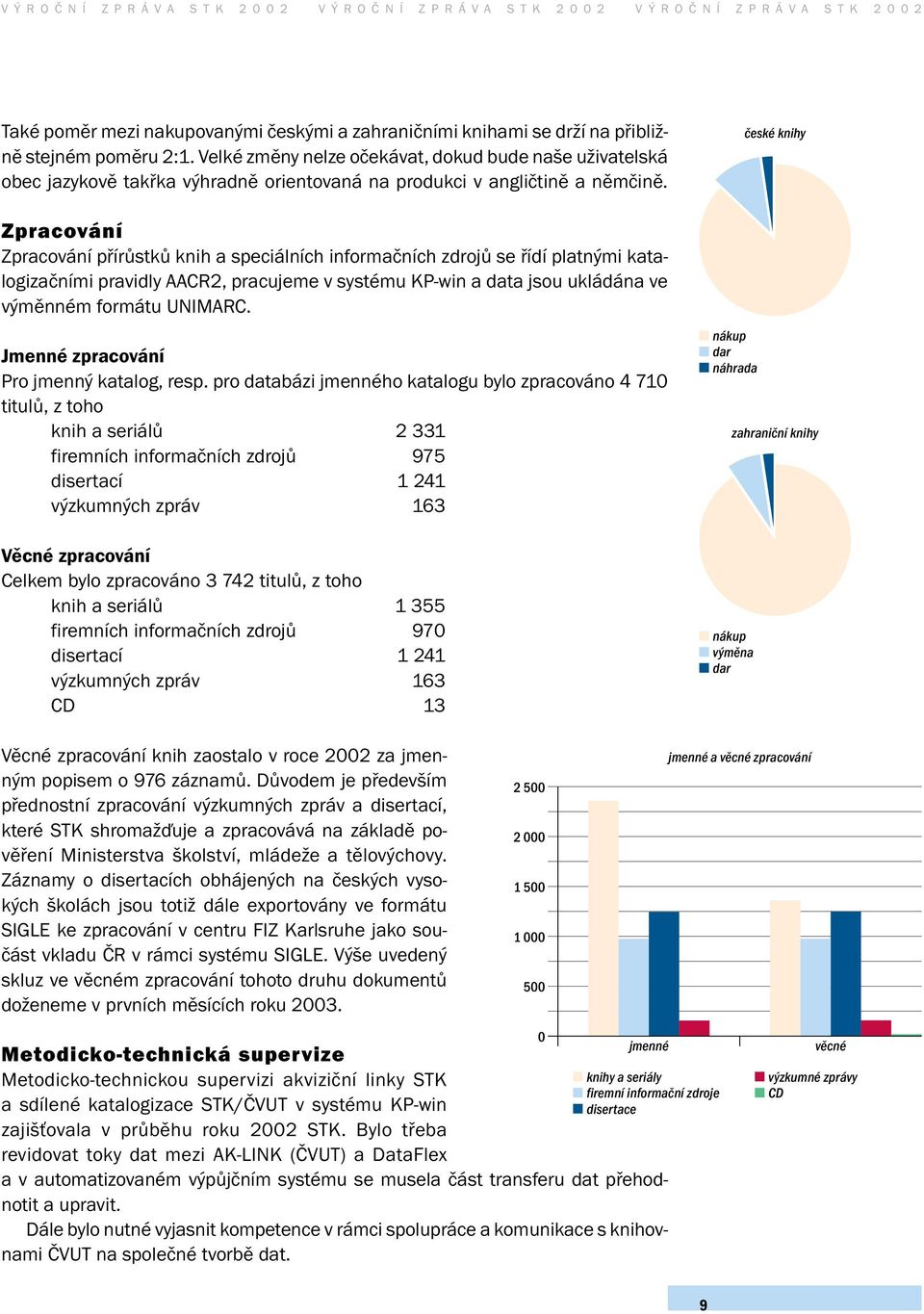 Zpracování Zpracování přírůstků knih a speciálních informačních zdrojů se řídí platnými katalogizačními pravidly AACR2, pracujeme v systému KP-win a data jsou ukládána ve výměnném formátu UNIMARC.