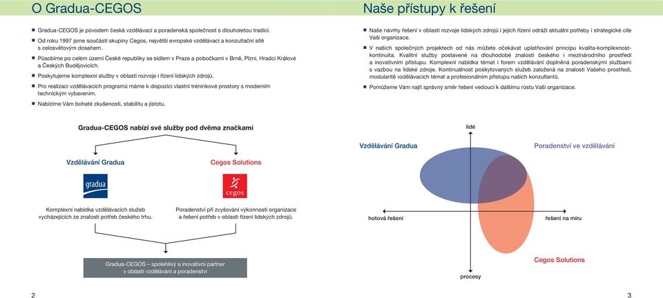 Působíme po celém území České republiky se sídlem v Praze a pobočkami v Brně, Plzni, Hradci Králové a Českých Budějovicích. Poskytujeme komplexní služby v oblasti rozvoje i řízení lidských zdrojů.