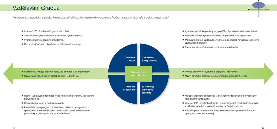 Flexibilní přístup a přesné zasazení do prostředí Vaší organizace. Modulární systém, ve kterém je snadné navazovat jednotlivé vzdělávací programy. Prezenční, distanční nebo kombinované.