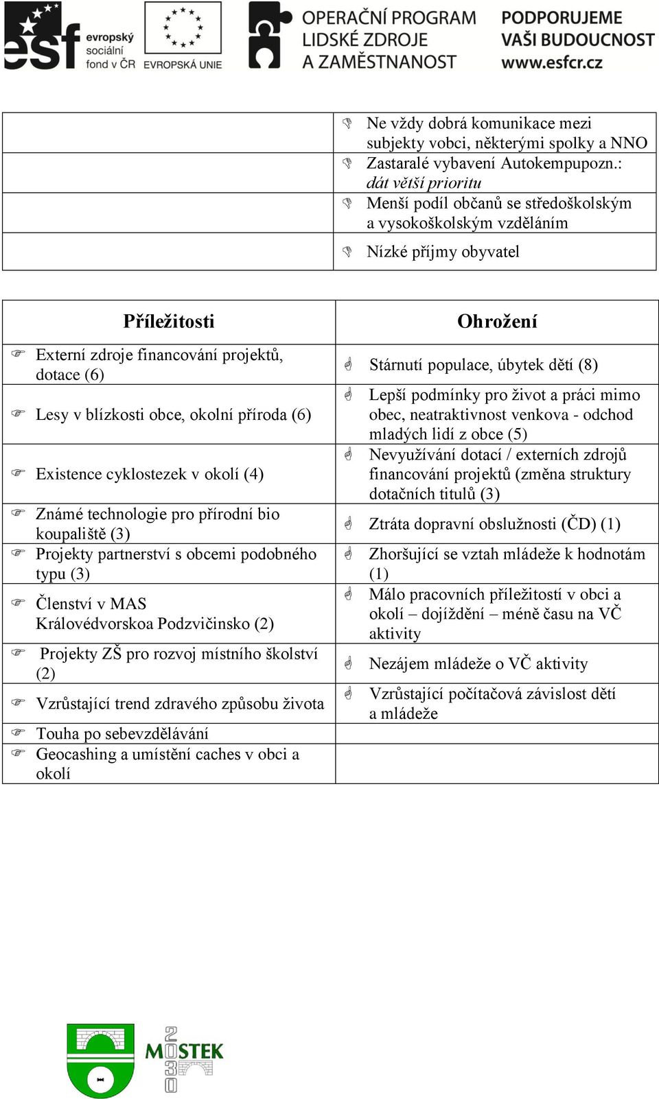 příroda (6) Existence cyklostezek v okolí (4) Známé technologie pro přírodní bio koupaliště (3) y partnerství s obcemi podobného typu (3) Členství v MAS Královédvorskoa Podzvičinsko (2) y ZŠ pro