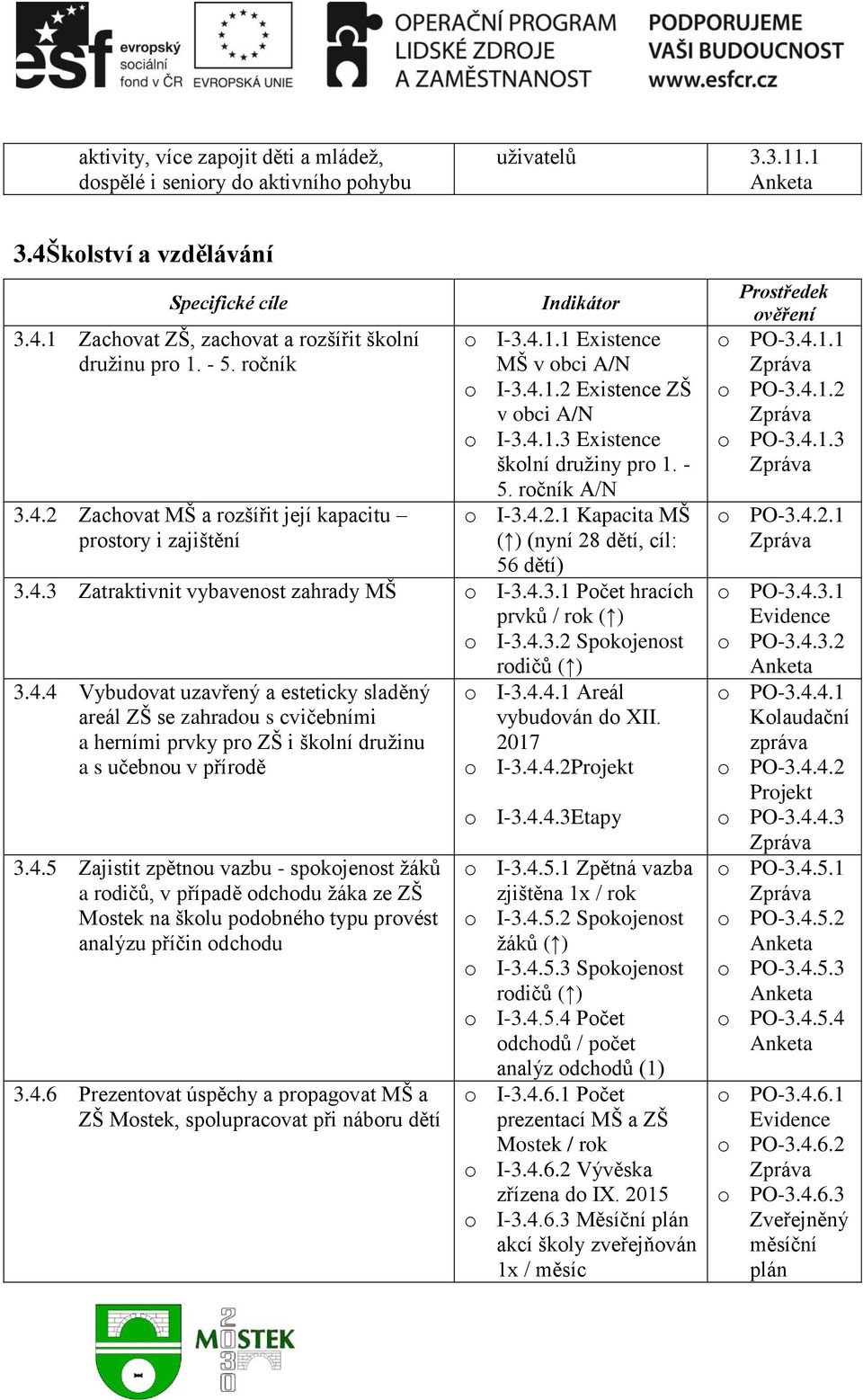 - 5. ročník A/N o I-3.4.2.1 Kapacita MŠ ( ) (nyní 28 dětí, cíl: 56 dětí) 3.4.3 Zatraktivnit vybavenost zahrady MŠ o I-3.4.3.1 Počet hracích prvků / rok ( ) o I-3.4.3.2 Spokojenost rodičů ( ) 3.4.4 Vybudovat uzavřený a esteticky sladěný areál ZŠ se zahradou s cvičebními a herními prvky pro ZŠ i školní družinu a s učebnou v přírodě 3.