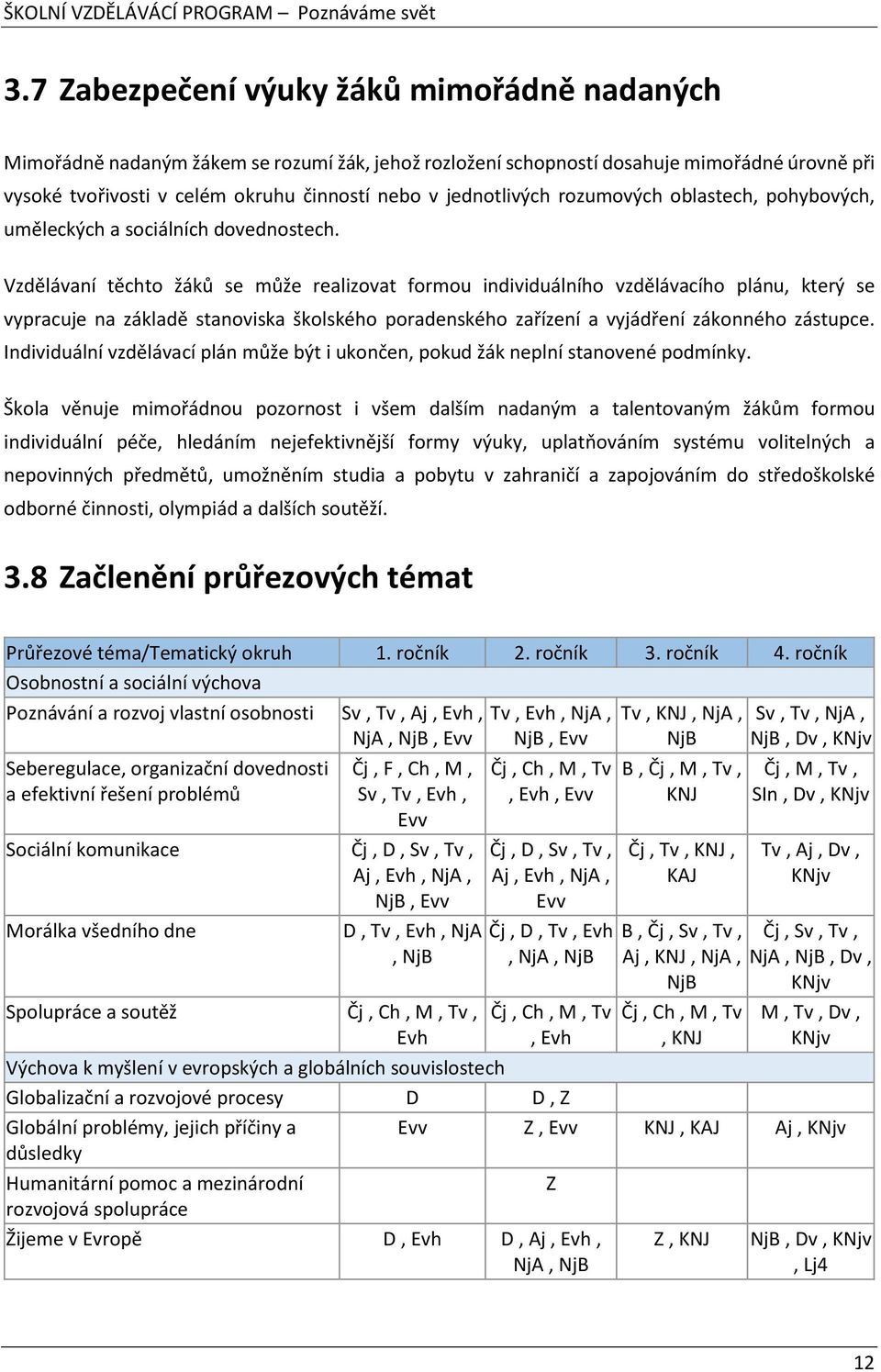 Vzdělávaní těchto žáků se může realizovat formou individuálního vzdělávacího plánu, který se vypracuje na základě stanoviska školského poradenského zařízení a vyjádření zákonného zástupce.