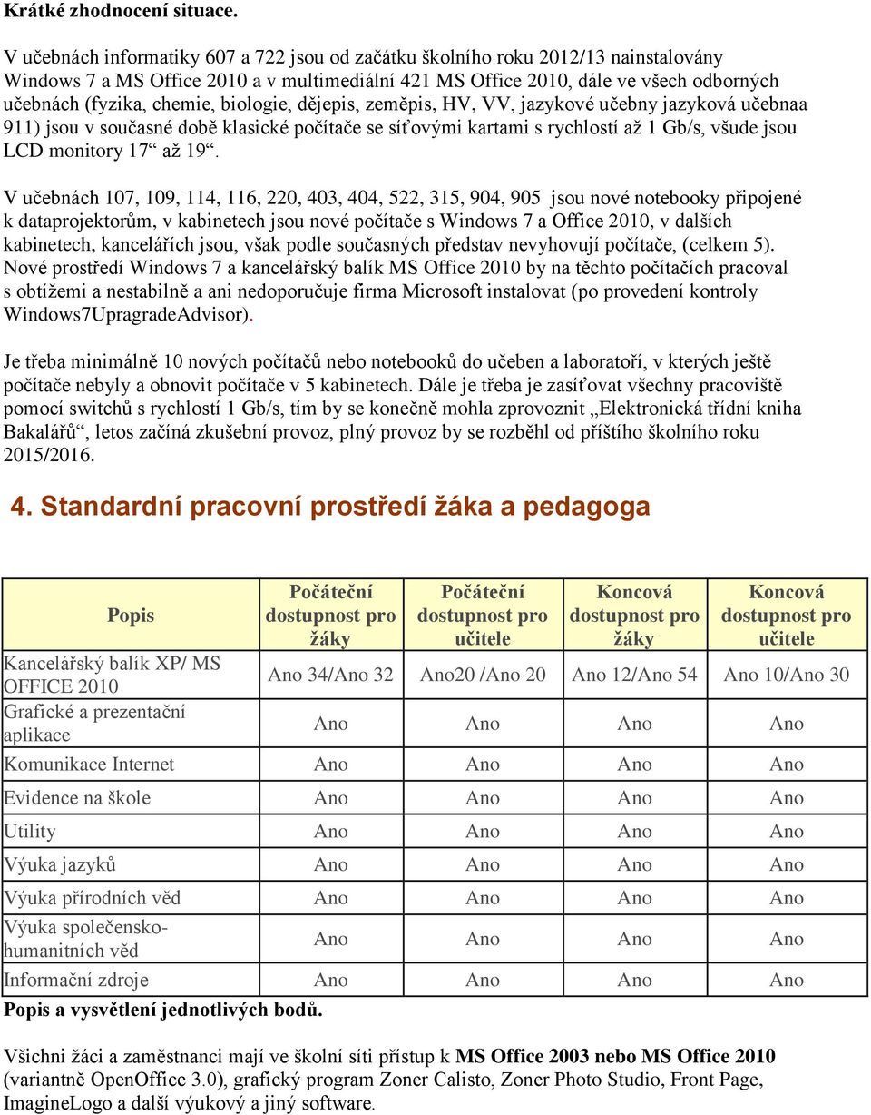 biologie, dějepis, zeměpis, HV, VV, jazykové učebny jazyková učebnaa 911) jsou v současné době klasické počítače se síťovými kartami s rychlostí až 1 Gb/s, všude jsou LCD monitory 17 až 19.