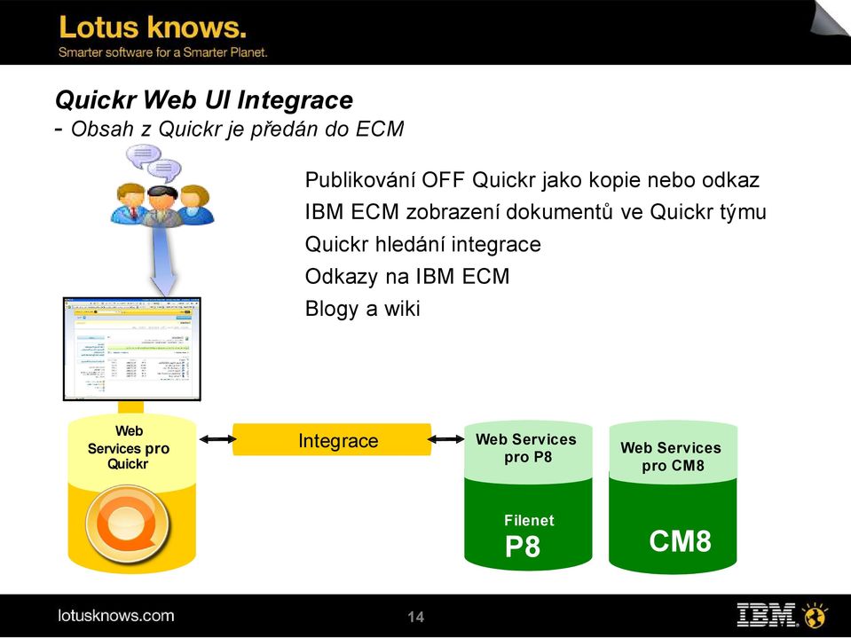 Quickr hledání integrace Odkazy na IBM ECM Blogy a wiki Web Services pro