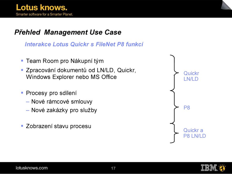 Explorer nebo MS Office Procesy pro sdílení Nové rámcové smlouvy Nové