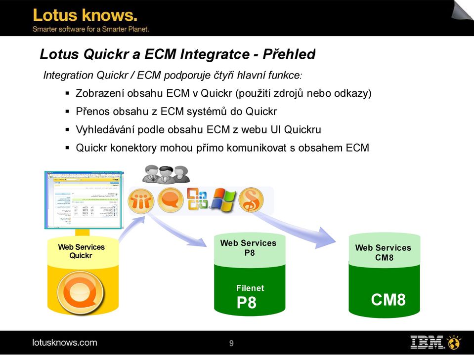 systémů do Quickr Vyhledávání podle obsahu ECM z webu UI Quickru Quickr konektory mohou