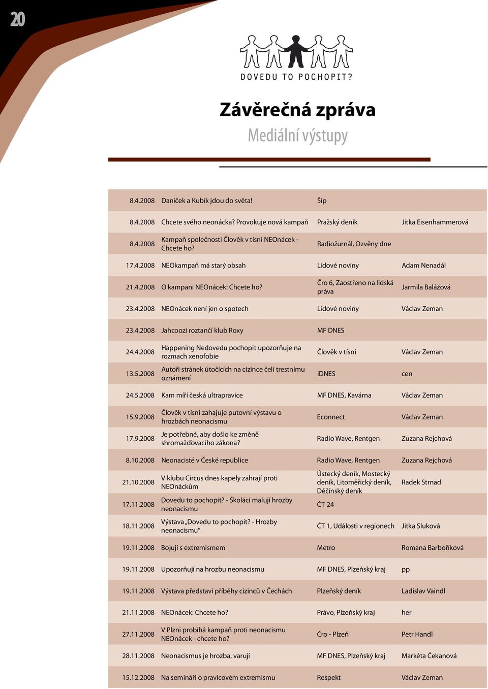 4.2008 Jahcoozi roztančí klub Roxy MF DNES 24.4.2008 Happening Nedovedu pochopit upozorňuje na rozmach xenofobie Člověk v tísni Václav Zeman 13.5.