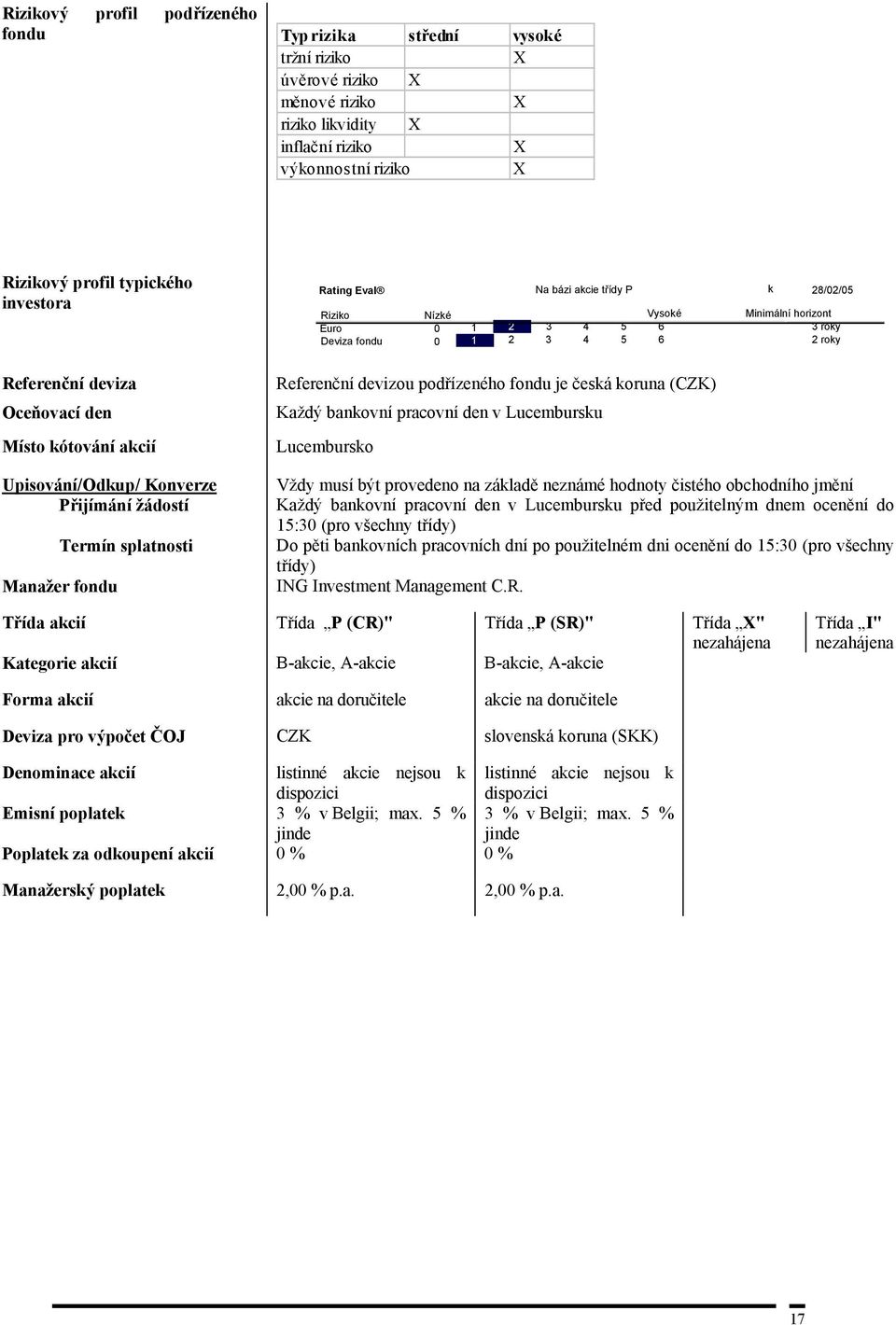 Vysoké Minimální horizont Euro 0 1 2 3 4 5 6 3 roky Deviza fondu 0 1 2 3 4 5 6 2 roky Referenční devizou podřízeného fondu je česká koruna (CZK) Každý bankovní pracovní den v Lucembursku Lucembursko