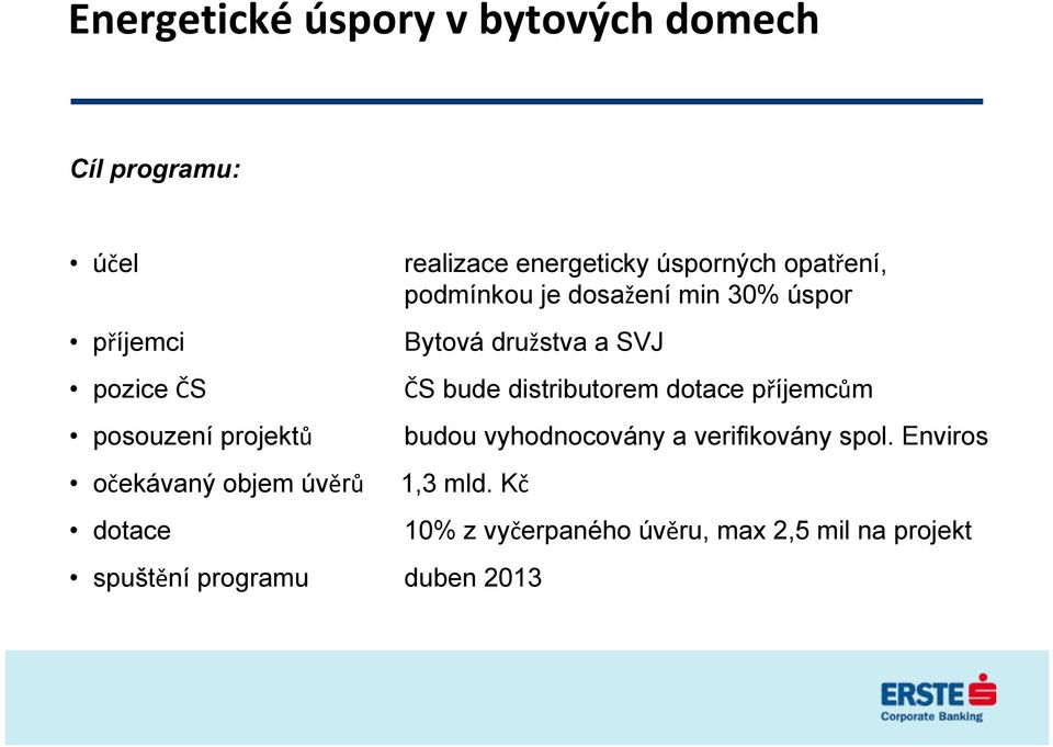 30% úspor Bytová družstva a SVJ ČS bude distributorem dotace příjemcům budou vyhodnocovány a