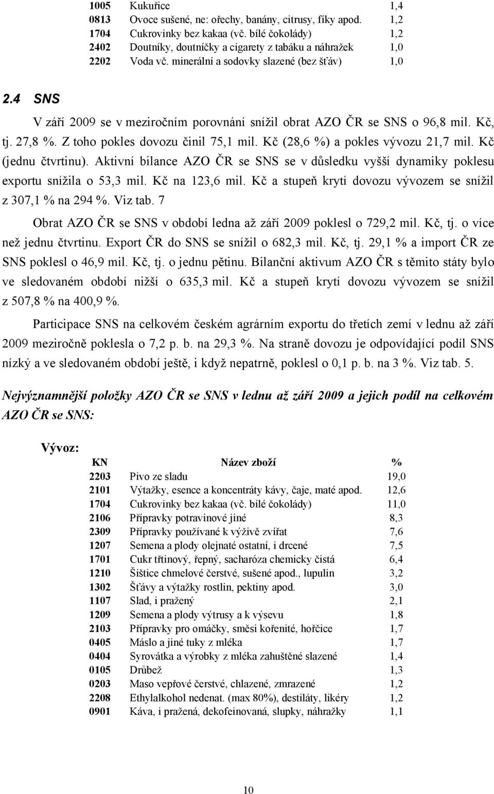 4 SNS V září 2009 se v meziročním porovnání snížil obrat AZO ČR se SNS o 96,8 mil. Kč, tj. 27,8 %. Z toho pokles dovozu činil 75,1 mil. Kč (28,6 %) a pokles vývozu 21,7 mil. Kč (jednu čtvrtinu).