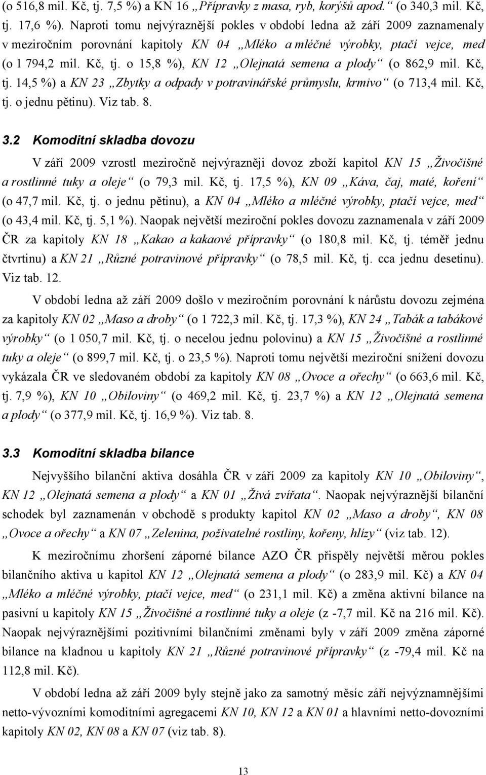 o 15,8 %), KN 12 Olejnatá semena a plody (o 862,9 mil. Kč, tj. 14,5 %) a KN 23 Zbytky a odpady v potravinářské průmyslu, krmivo (o 713,4 mil. Kč, tj. o jednu pětinu). Viz tab. 8. 3.