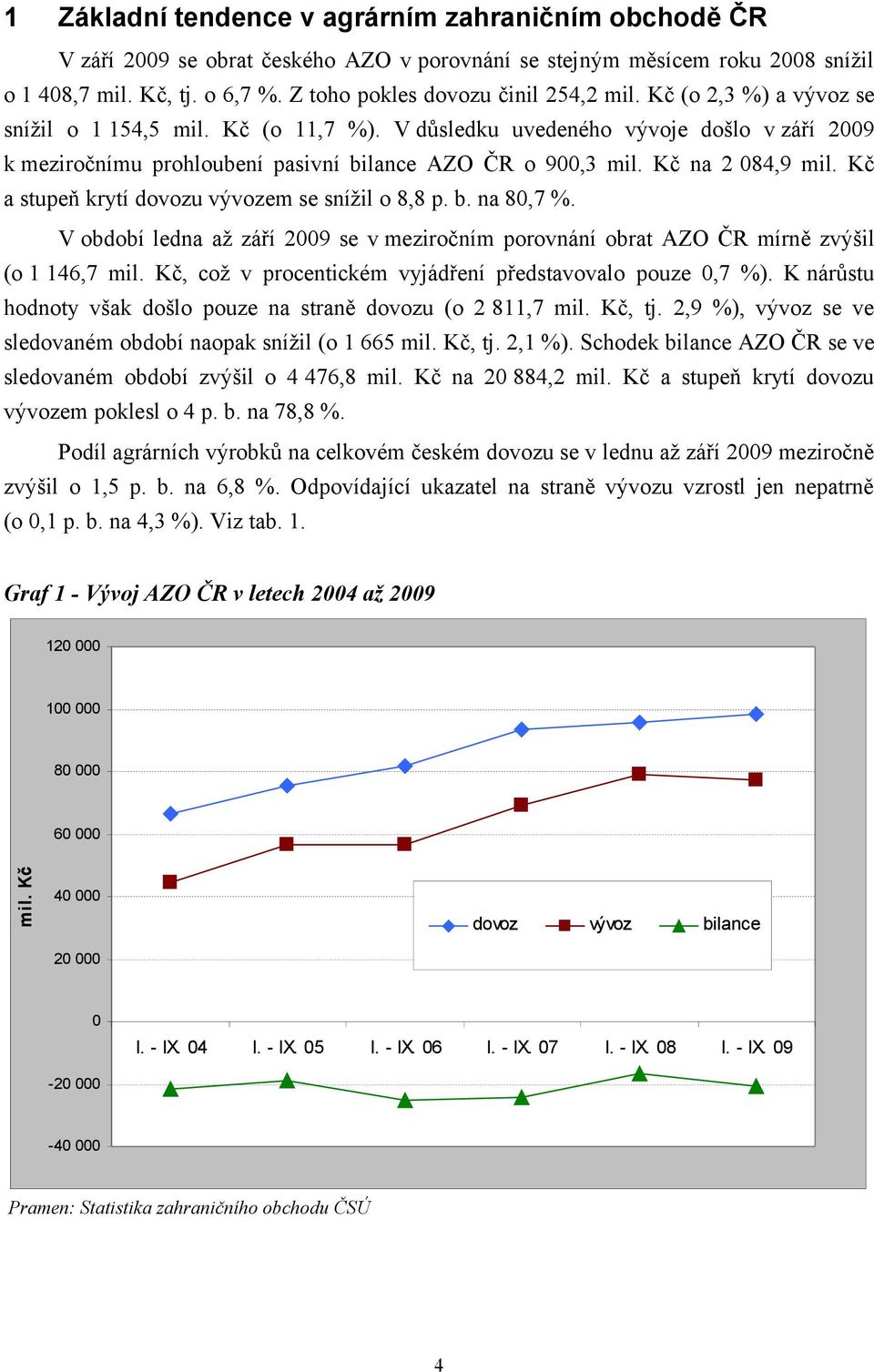 V důsledku uvedeného vývoje došlo v září 2009 k meziročnímu prohloubení pasivní bilance AZO ČR o 900,3 mil. Kč na 2 084,9 mil. Kč a stupeň krytí dovozu vývozem se snížil o 8,8 p. b. na 80,7 %.