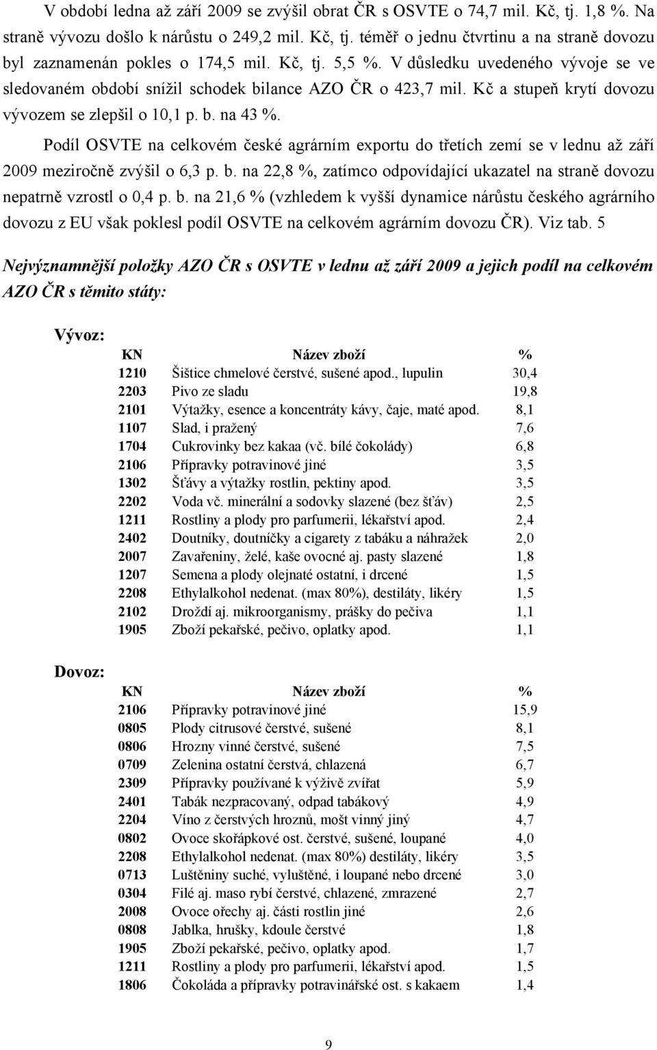 Podíl OSVTE na celkovém české agrárním exportu do třetích zemí se v lednu až září 2009 meziročně zvýšil o 6,3 p. b. na 22,8 %, zatímco odpovídající ukazatel na straně dovozu nepatrně vzrostl o 0,4 p.